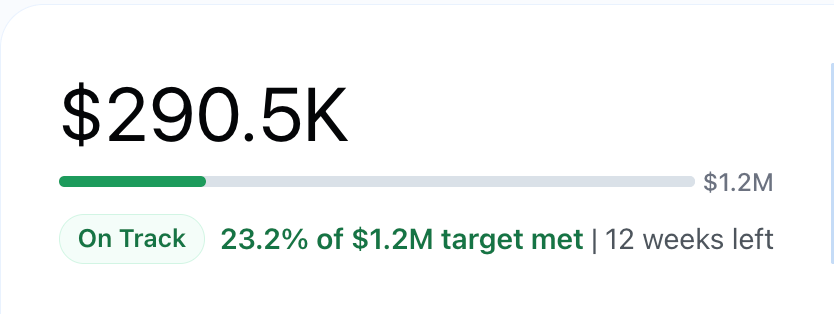Tableau 2026.1 -Pulse:自定义目标和阈值名称 Tableau 2026.1 -Pulse:自定义目标和阈值名称